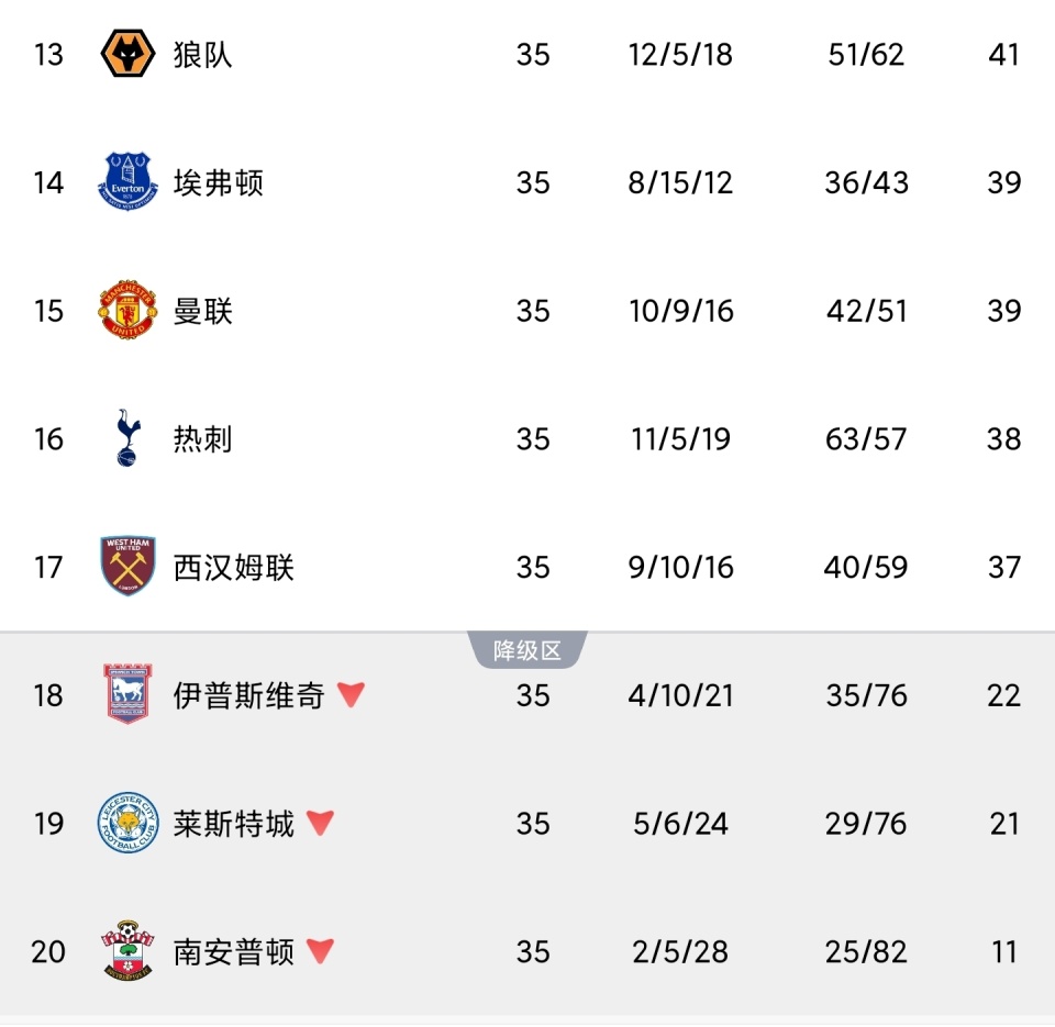包含热刺憾失晋级名额，欧冠之梦破灭的词条